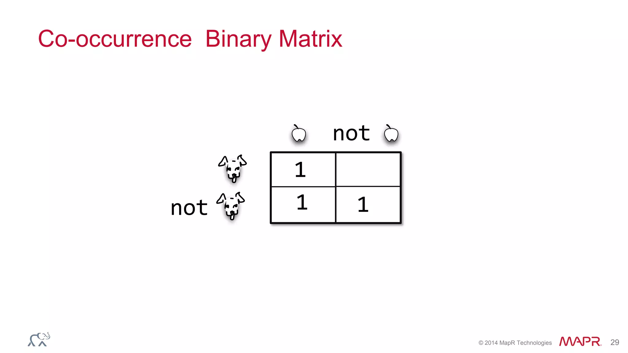 © 2014 MapR Technologies 29
Co-occurrence Binary Matrix
1
1not
not
1
 
