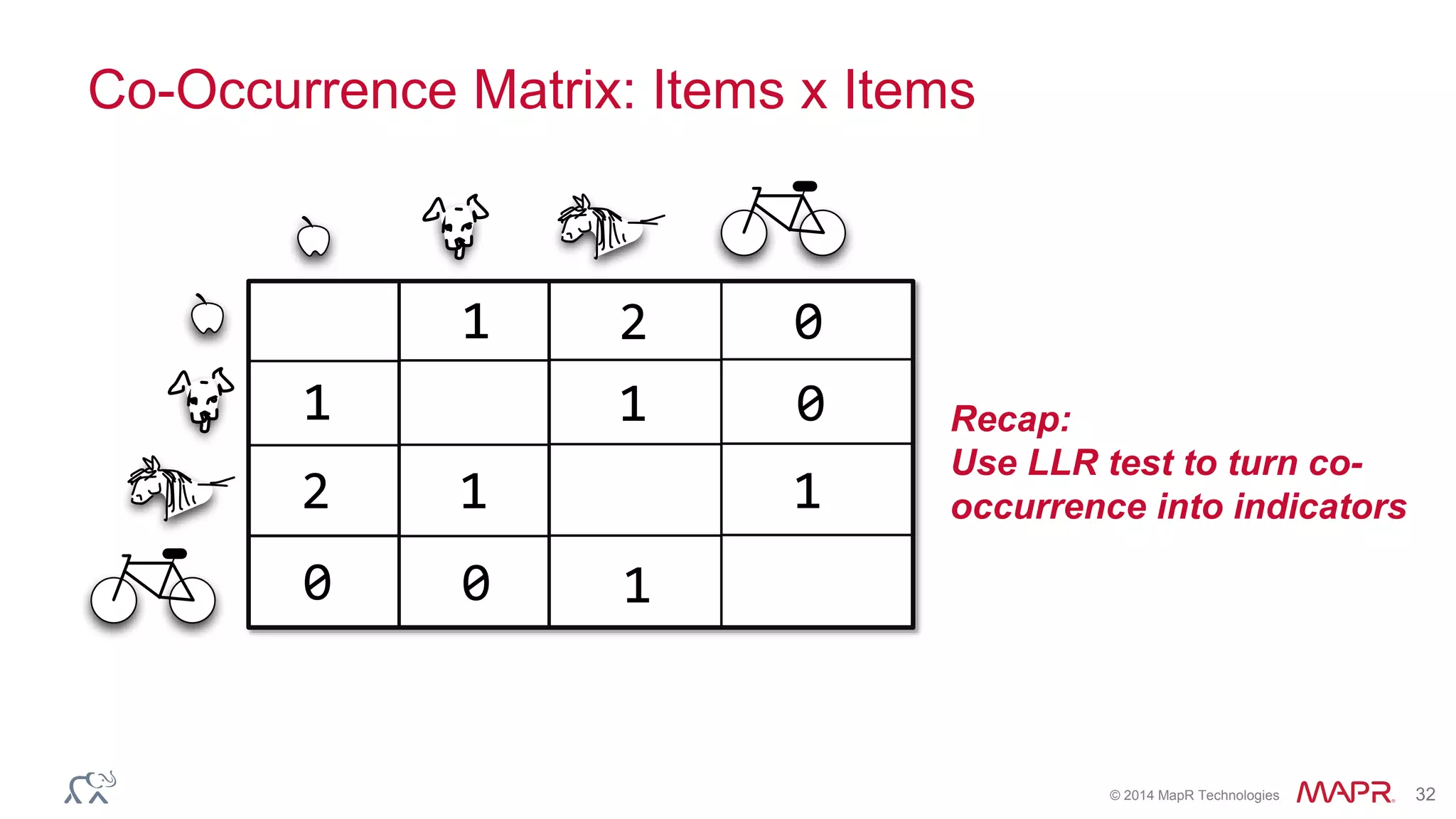 © 2014 MapR Technologies 32
Co-Occurrence Matrix: Items x Items
1 2 0
1
1 1
1
1
0
00
2
Recap:
Use LLR test to turn co-
occurrence into indicators
 