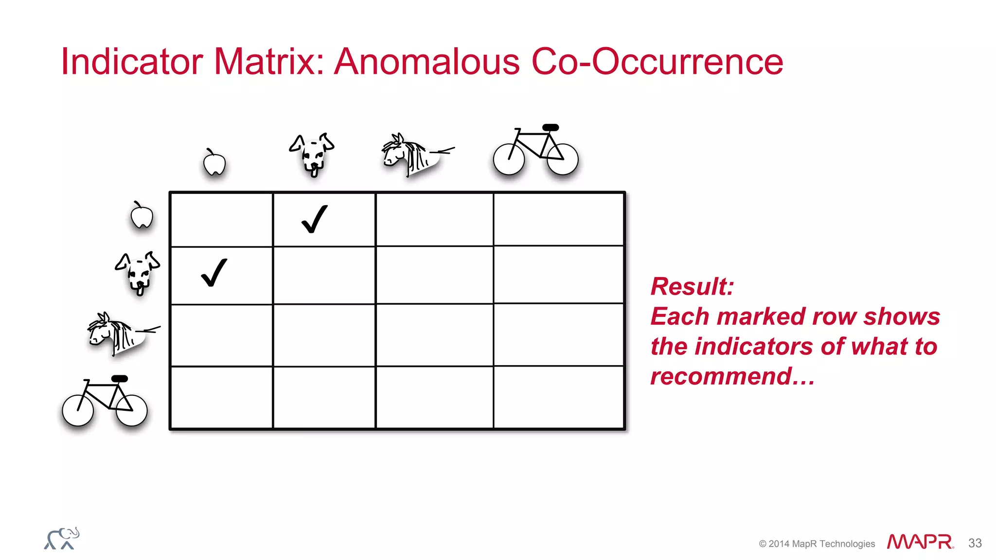 © 2014 MapR Technologies 33
Indicator Matrix: Anomalous Co-Occurrence
Result:
Each marked row shows
the indicators of what to
recommend…
✔
✔
 