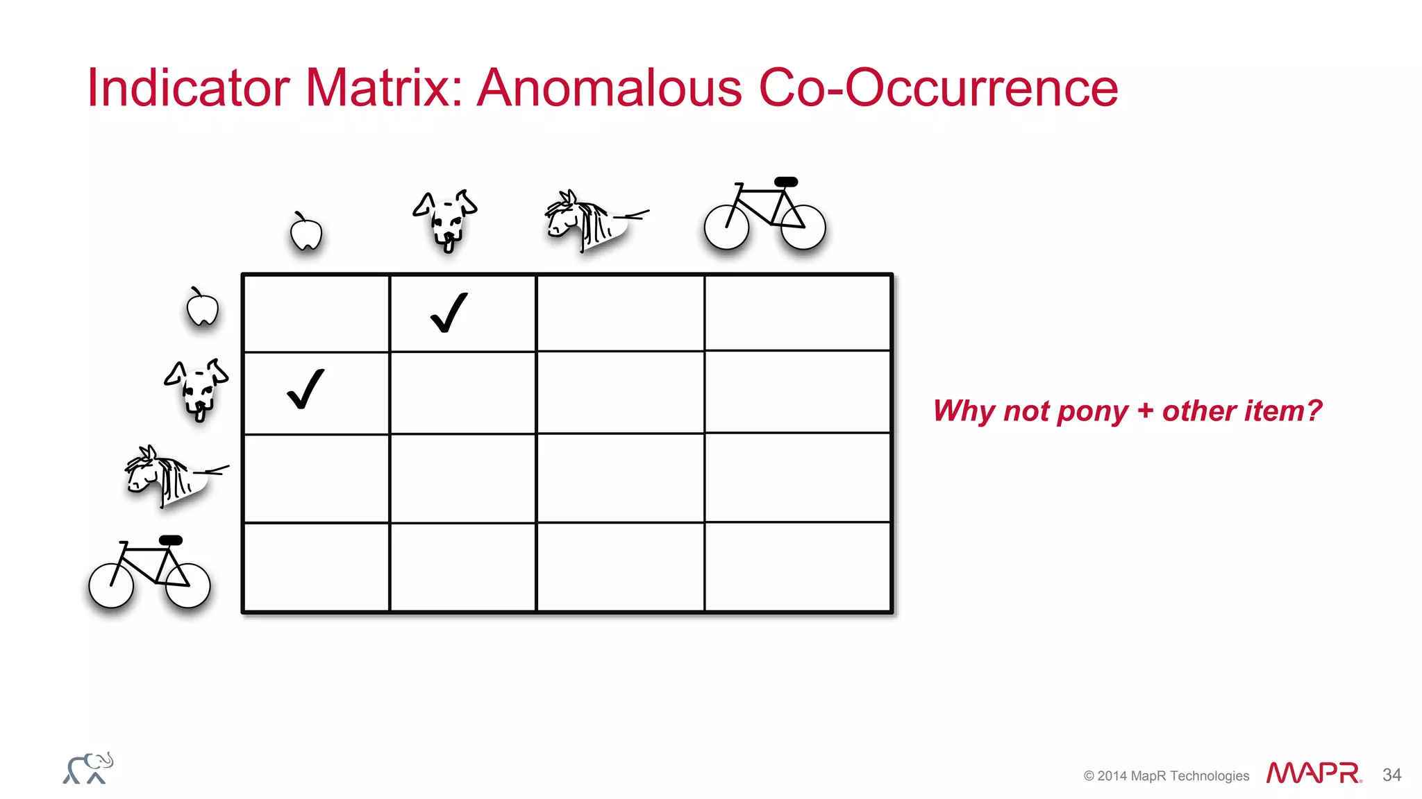 © 2014 MapR Technologies 34
Indicator Matrix: Anomalous Co-Occurrence
✔
✔
Why not pony + other item?
 