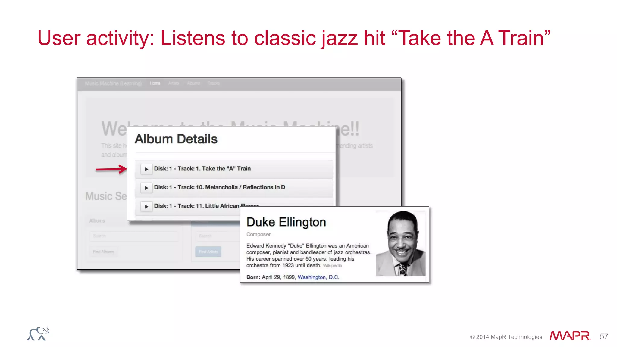 © 2014 MapR Technologies 57
User activity: Listens to classic jazz hit “Take the A Train”
 