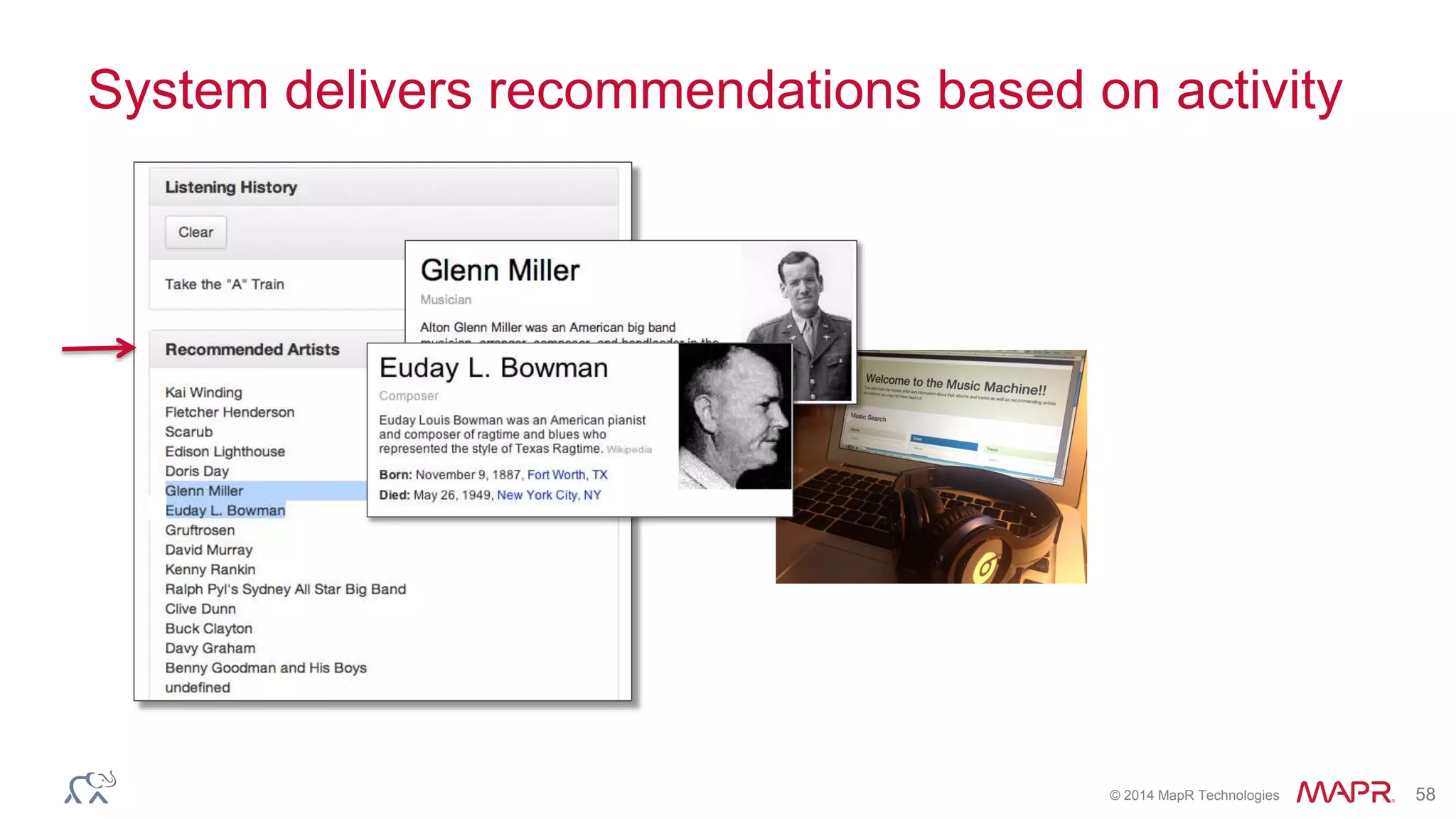 © 2014 MapR Technologies 58
System delivers recommendations based on activity
 