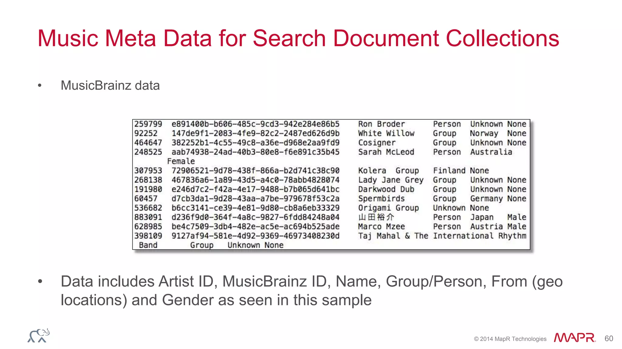 © 2014 MapR Technologies 60
Music Meta Data for Search Document Collections
• MusicBrainz data
• Data includes Artist ID, MusicBrainz ID, Name, Group/Person, From (geo
locations) and Gender as seen in this sample
 
