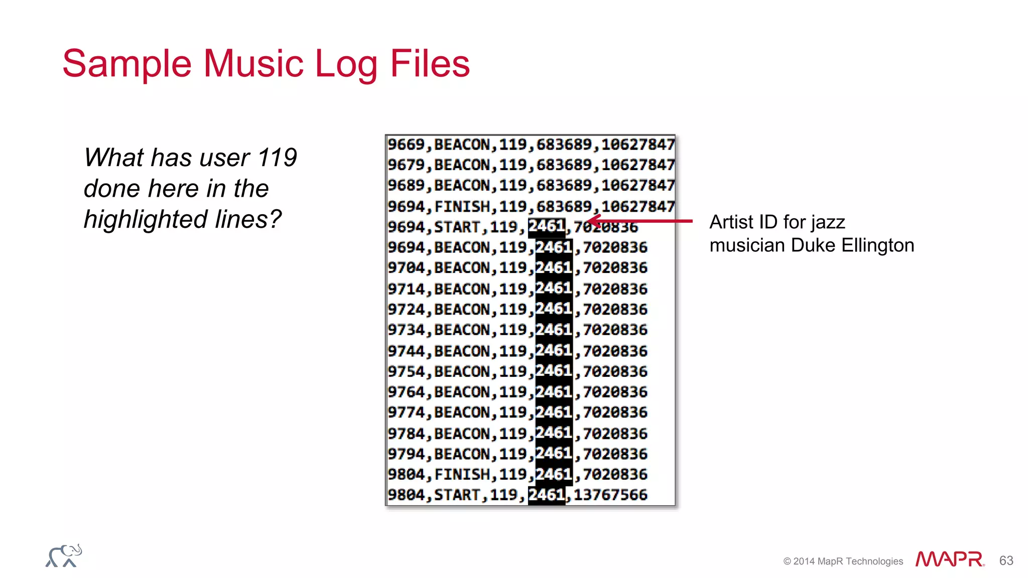 © 2014 MapR Technologies 63
Sample Music Log Files
Artist ID for jazz
musician Duke Ellington
What has user 119
done here in the
highlighted lines?
 