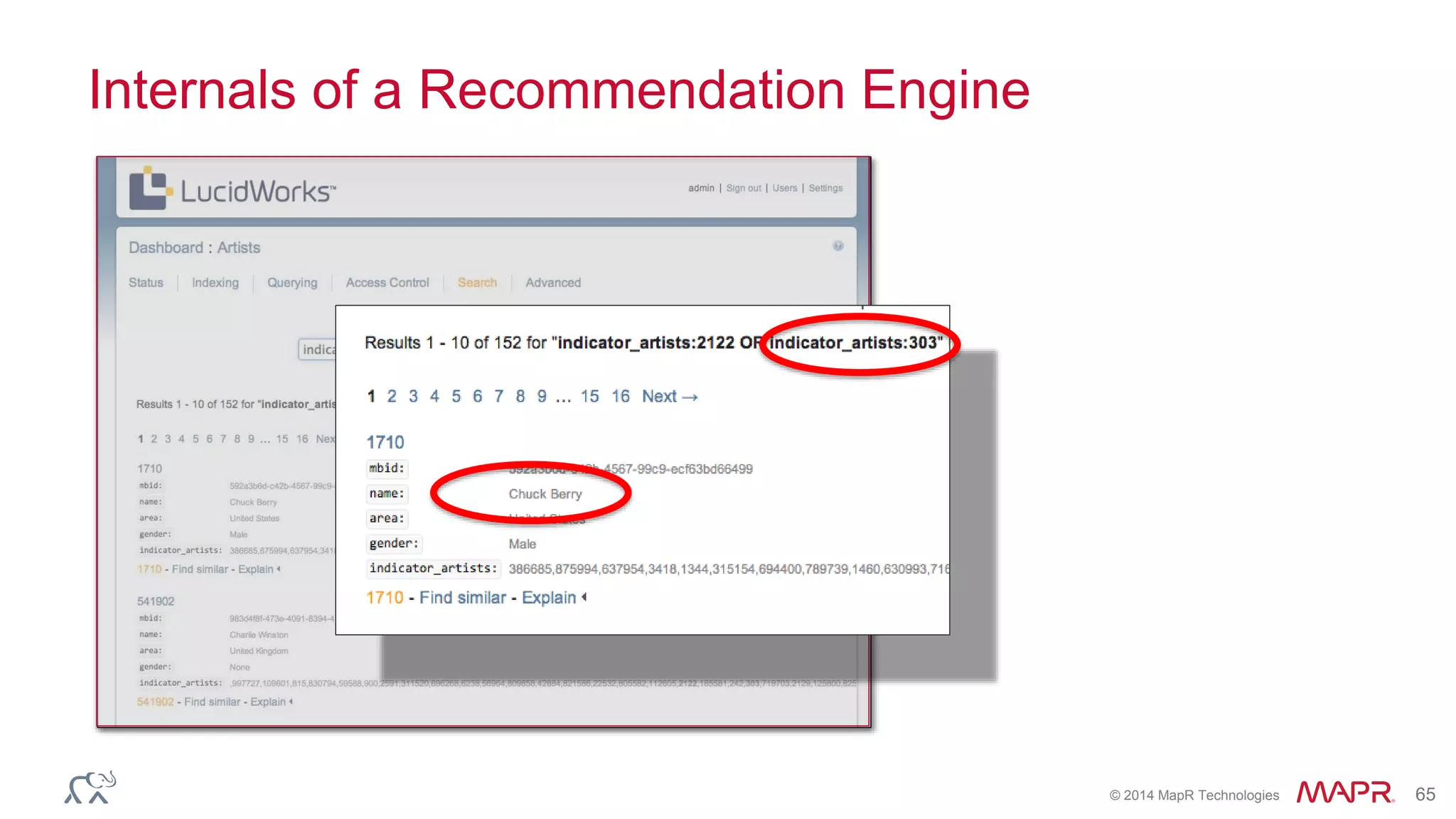 © 2014 MapR Technologies 65
Internals of a Recommendation Engine
 