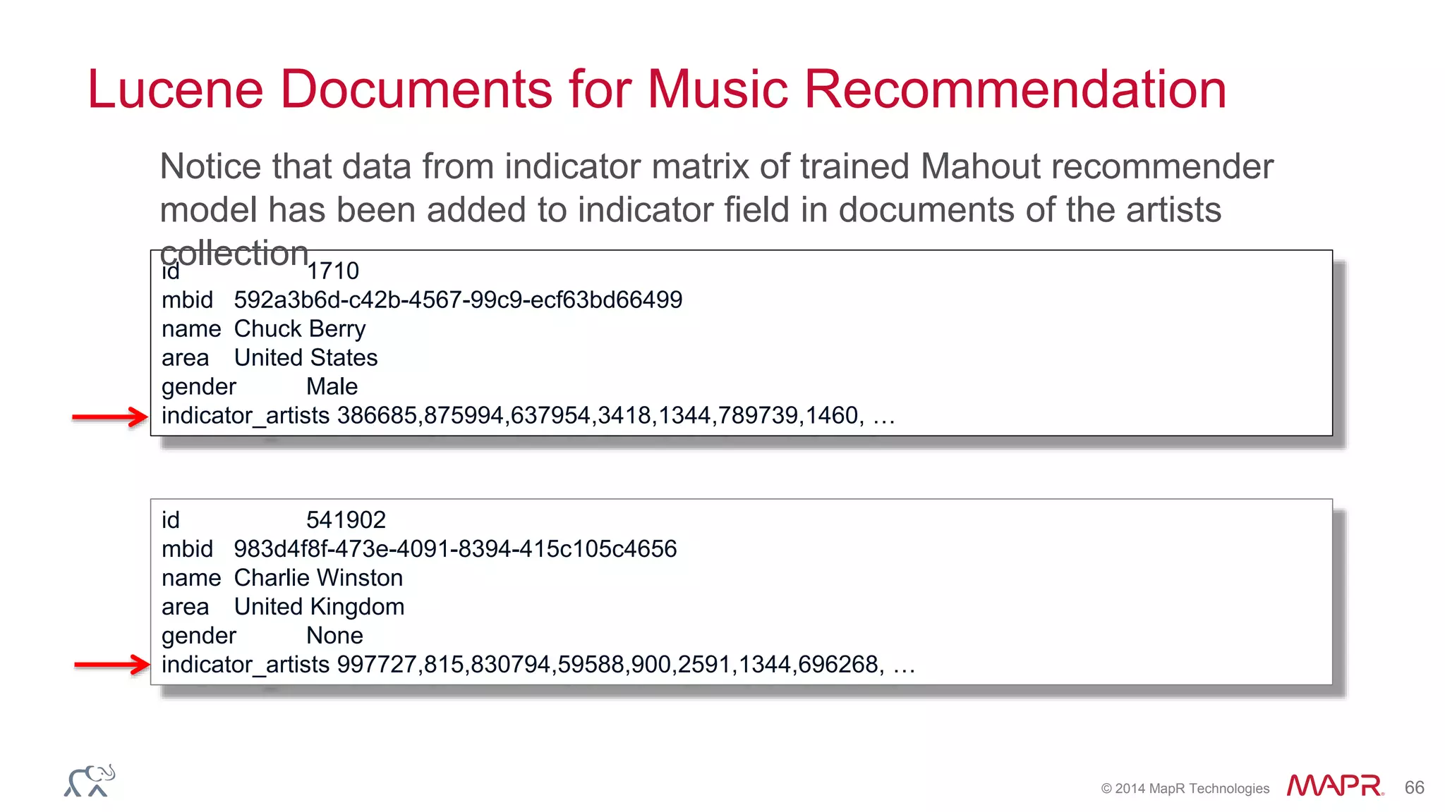 © 2014 MapR Technologies 66
id 1710
mbid 592a3b6d-c42b-4567-99c9-ecf63bd66499
name Chuck Berry
area United States
gender Male
indicator_artists 386685,875994,637954,3418,1344,789739,1460, …
id 541902
mbid 983d4f8f-473e-4091-8394-415c105c4656
name Charlie Winston
area United Kingdom
gender None
indicator_artists 997727,815,830794,59588,900,2591,1344,696268, …
Lucene Documents for Music Recommendation
Notice that data from indicator matrix of trained Mahout recommender
model has been added to indicator field in documents of the artists
collection
 