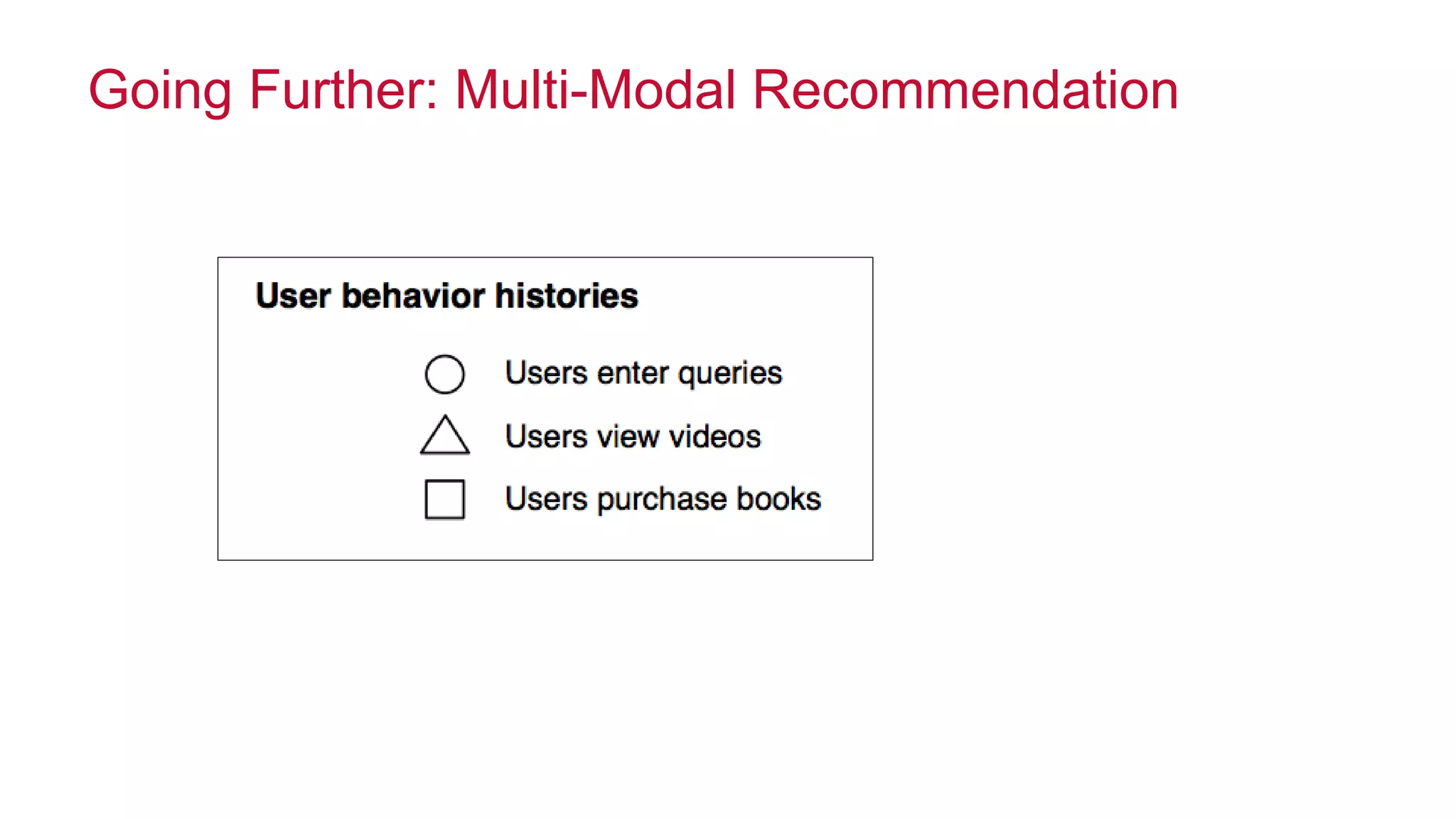 © 2014 MapR Technologies 75
Going Further: Multi-Modal Recommendation
 