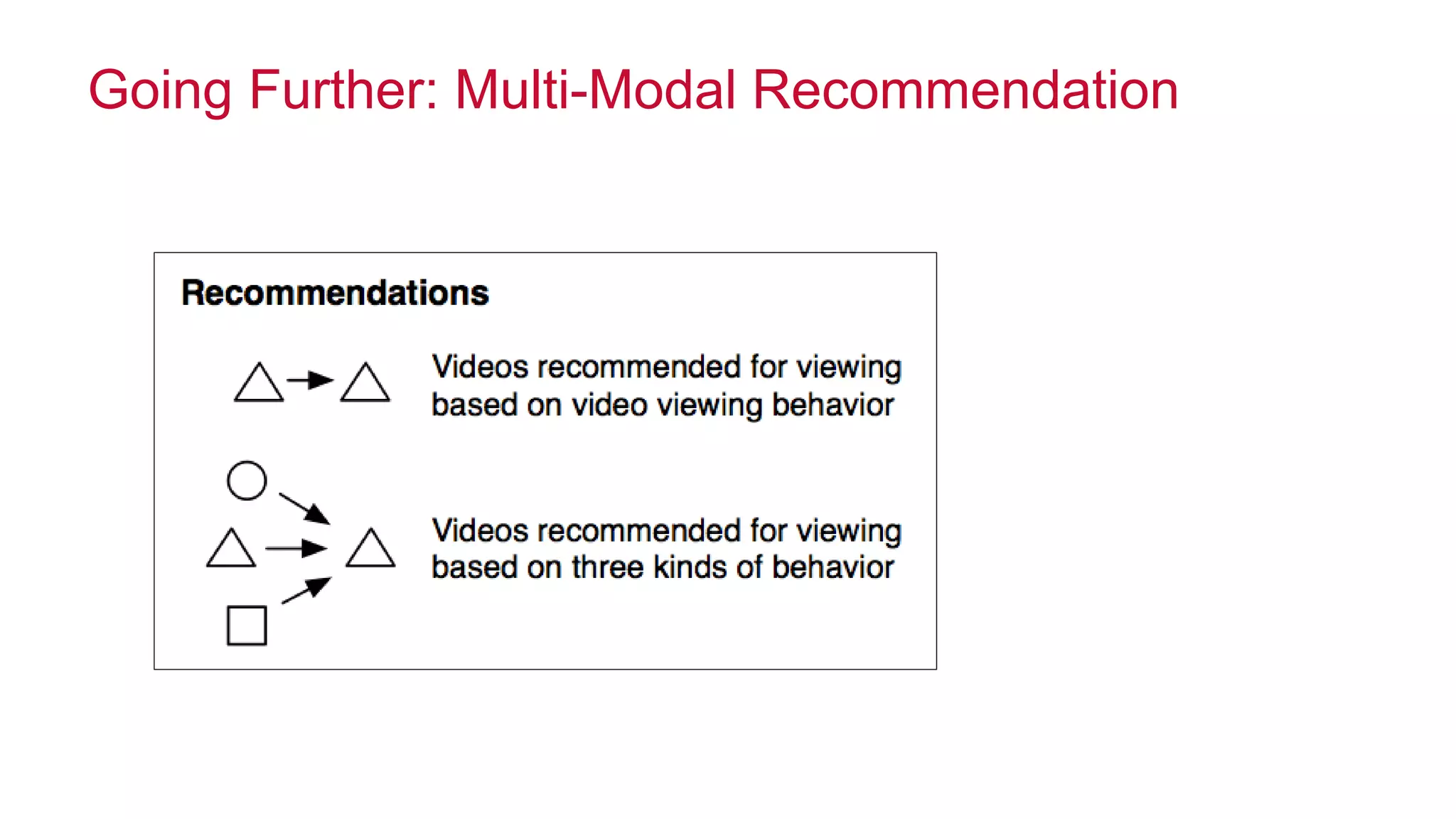 © 2014 MapR Technologies 76
Going Further: Multi-Modal Recommendation
 