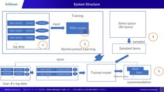 Recommendation algorithm using reinforcement learning | PPT