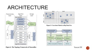 Practical Recommendation System - Scalable Machine Learning | PPTX