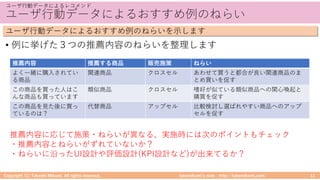 ) / ) / . ) / ) /
• (
: / . () ./ / ) / 11 / .
U IK
U IK
A C
I
K
)
K
K
P P
K
K
 