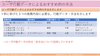 1 1 / 1 1
•
./ ) 1 / ( 1 22 ./ :
MA C
 