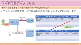 / / A : / / :
• B O U 8 E T 8
: 3 / / 3 1
E T
h m: 8
B
CI
D
i
B O U
M IC )( L)( D )( / 3 )(
6
M / 3 )( D )( .
/ 2 6 0 1
6
e
 
