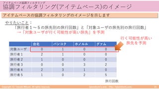 1 1 / 6 1 1
( )
6 ./ ) 1 / ( 1 ./ :
2 3
15
5
0
C A
0
 