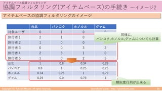 9 1 1 9 /99 9 1 1
2 ( )
./9 ) 1 / ( 1 ./9 :
9
9 5 5
C A
,
.
8
1 7
4
8 4203
 