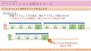 5 / 55 ./ ) / ( 22 ./ :
B ?
B ? E A
CD CD
CD
 