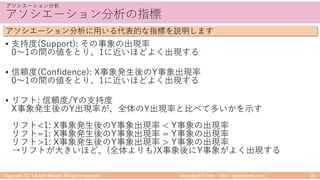 / 6
• p ) d c
n c
• e p ( 1/0 1 d f dc
n c
• X e p p
d f c = i c r C <
X d f dc d c
X d f dc d c
X d f dc d c
:X = > i d d= c
6 ./ ) / ( 22 ./ :
S S Yu
S S Yu to
 