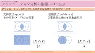 /7 ./ ) / ( 22 7 ./ 7 7:
C
C X AC
S YS ()
|X  Y |
|A|
|X  Y |
|X|
 