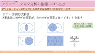 8 /./ ) 8/ ( 22 ./ 8 8 :
X
X /
:
A
|XY |
|X|
|Y |
|A|
X
XY
 