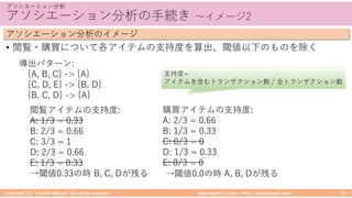 1 3 1 3 / 1 3 1 3 3./ ) 1 / ( 1 3 ./ :
A C
A C B
• 3 6: AB 2 >
0 , -1 0 1
0- . /1 0, .1
0, - .1 0 1
AB
,
-
.
/
AB
,
-
.
/
, - . , .
AB = ED ED
 