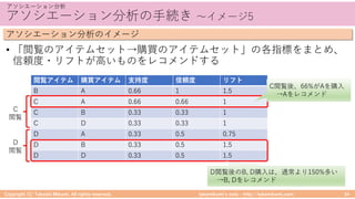 3 3 4 / 3 3 3
• 6 1 6 06 5 ,
3 6 B
./ ) / ( 3 ./ :
CA.C
CA.C 6 .D
M C C A
%
% %
% %
% %
, 3
1 B
6 7, %
1 B
 