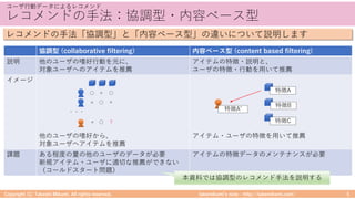 :) ) 5 : :: :) )/ : () ) / :
C
C
C ) ): . : 5/ A C 5: 5: ) . : 5/
AB
AB
B
AB
AB
AB
C
AB
C
 