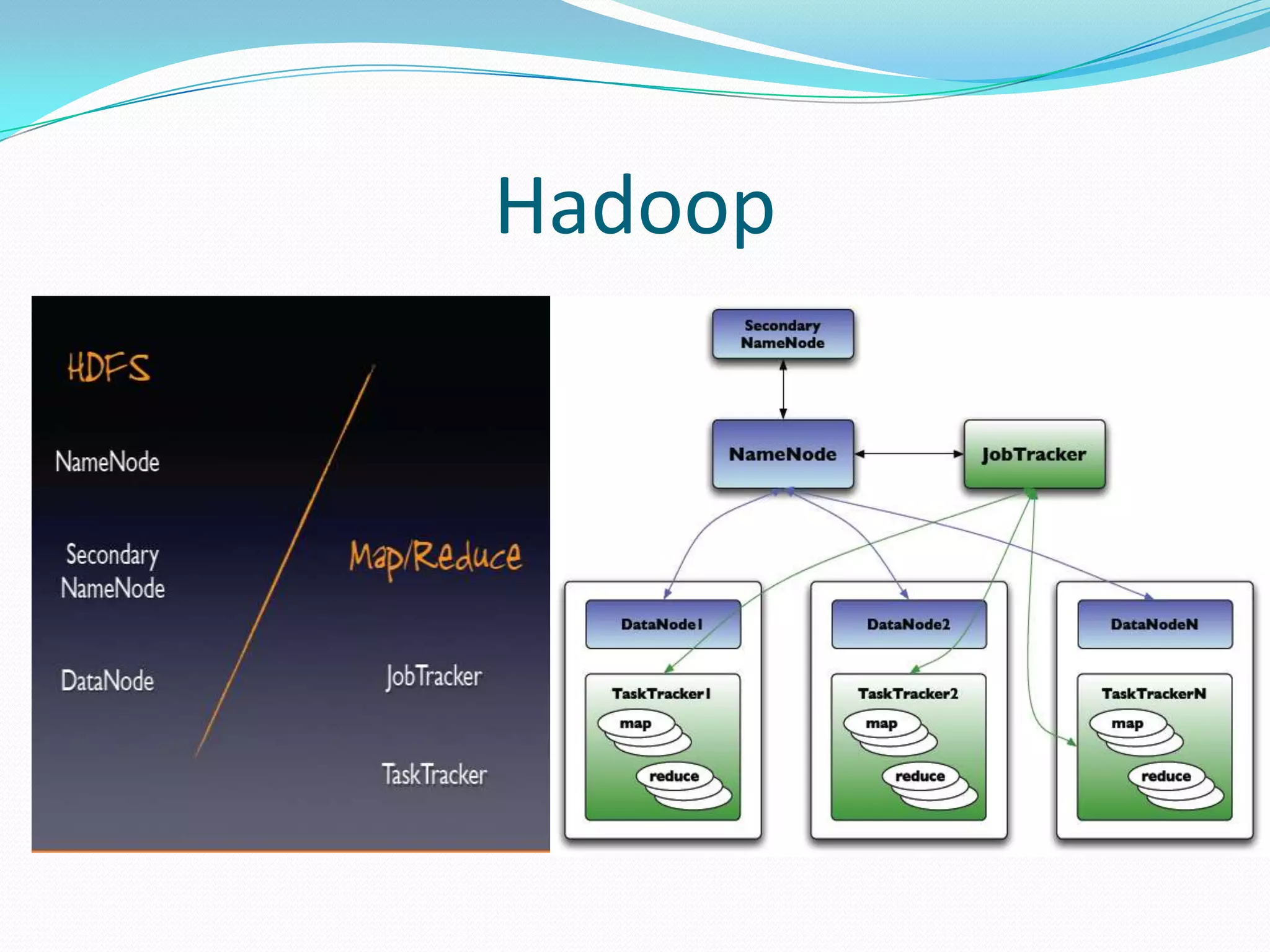 Hadoop
 