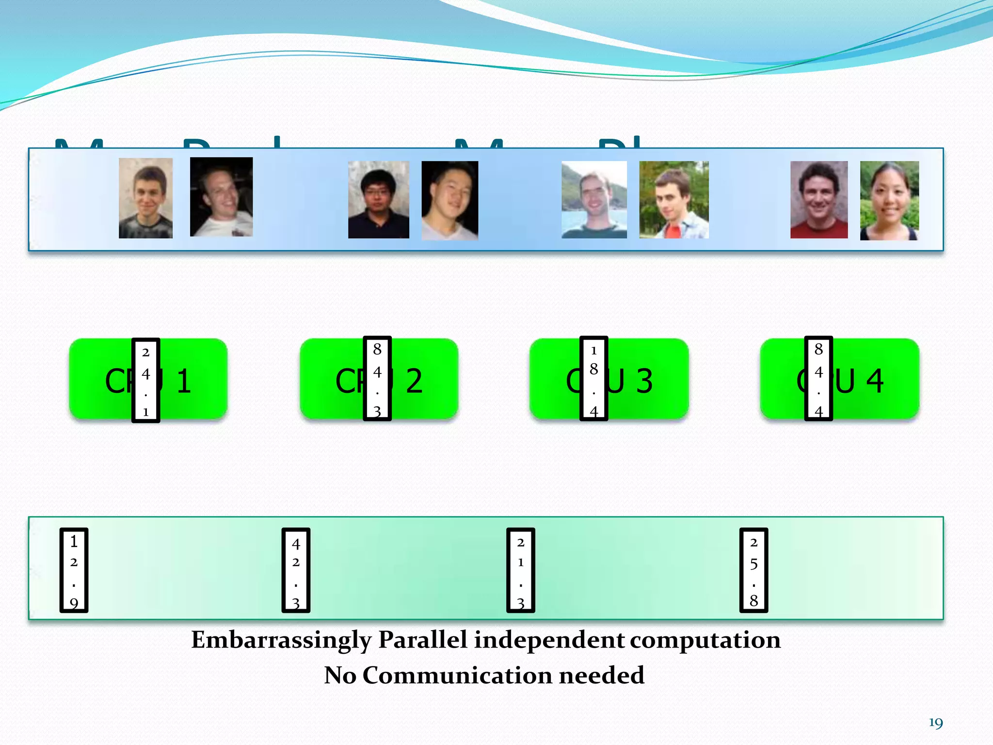 CPU 1 CPU 2 CPU 3 CPU 4
MapReduce – Map Phase
19
Embarrassingly Parallel independent computation
1
2
.
9
4
2
.
3
2
1
.
3
2
5
.
8
2
4
.
1
8
4
.
3
1
8
.
4
8
4
.
4
No Communication needed
 