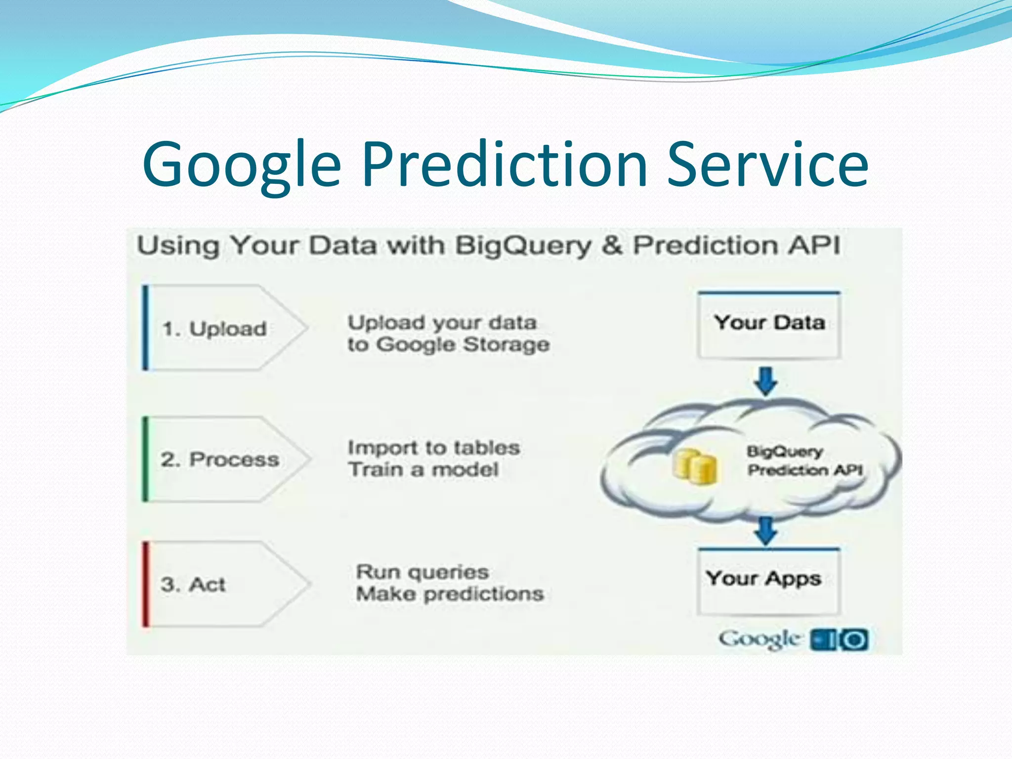 Google Prediction Service
 