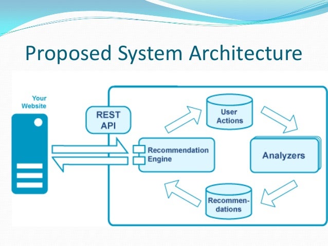 recommendation engine recommendation engine