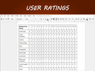 USER RATINGS
 