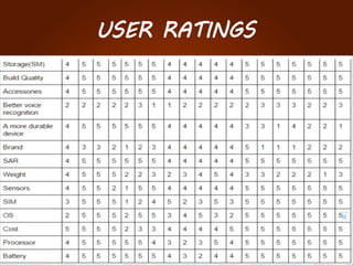 USER RATINGS
 