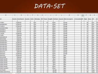 DATA-SET
 