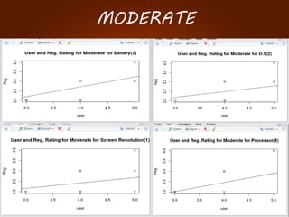 MODERATE
 