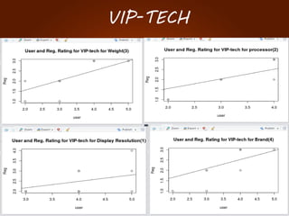 VIP-TECH
 