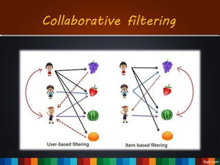Collaborative filtering
 