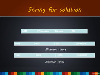 String for solution
1000 1000 11000 10000000
0001 0001 0001 00001000
RAM Processor Camera SM
Minimum string
Maximum string
 