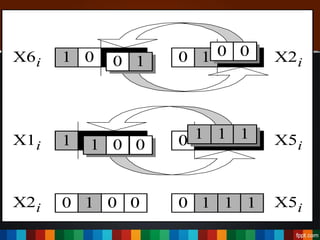 X6i 1 00 0 01 0 X2i
0 01 0X2i 0 11 1 X5i
0X1i 0 11 1 X5i1 01 0
0 1
0 0
11 1
01 0
 