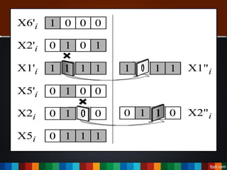 0 11 1X5'i 01 0
X6'i 1 00
0 01 0X2'i 0 1
0 0
0 1 111X5i
1 1 1 X1"i1 1
X2"i0 1 0
0X1'i 1 1 1
0 1 0X2i
 