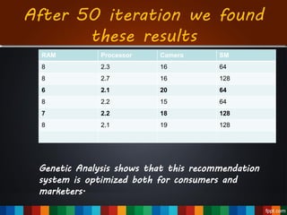 After 50 iteration we found
these results
RAM Processor Camera SM
8 2.3 16 64
8 2.7 16 128
6 2.1 20 64
8 2.2 15 64
7 2.2 18 128
8 2.1 19 128
Genetic Analysis shows that this recommendation
system is optimized both for consumers and
marketers.
 