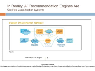 In Reality, All Recommendation Engines Are
Glorified Classification Systems
Cognizant Systems
http://www.cognizant.com/InsightsWhitepapers/How-to-Develop-Online-Recommendation-Systems-that-Deliver-Superior-Business-Performance.pdf
 