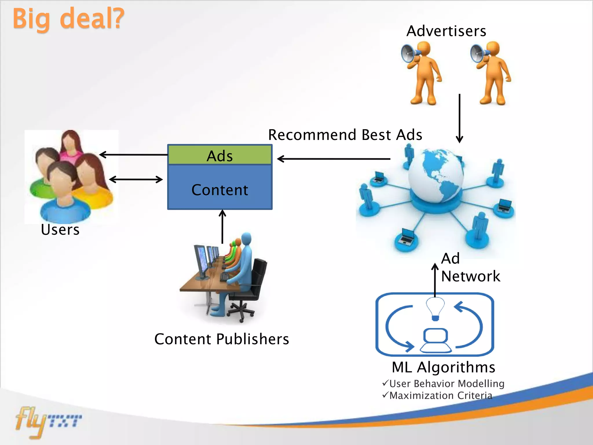 Big deal?                                   Advertisers




                           Recommend Best Ads
                  Ads

                Content

  Users
                                                   Ad
                                                   Network



            Content Publishers
                                         ML Algorithms
                                        User Behavior Modelling
                                        Maximization Criteria
 