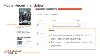 | GRAPHAIWORLD.COM | #GRAPHAIWORLD |
Movie Recommendation
movie features
users ratings
Goals:
● Predict users' ratings for movies they haven't
seen, based on previous ratings
● Recommend movies to users based on rating
prediction
 