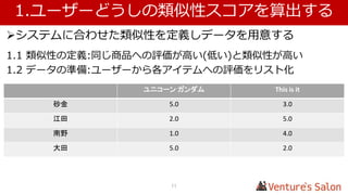 機械学習の要素 (使用時)
データ
学習用データ/評価用データを
分割する (例: 60% : 40%)
モデルの訓練
(学習アルゴリズムの訓練)
モデル
データの正規化
(不要・不正なデータの削除)
アウトプット/評価
実世界のデータ
11
 