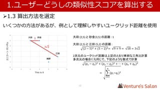 用語集
今後学習を進めるうえで理解しておくと便利な用語解説
まず下記のような数式のことを、あるデータ群の性質を表す
”モデル” と呼びます
y = ax1 + ax2 + ax3 …
y の部分を目的変数・結果変数などと呼びます
x の部分を予測変数・説明変数・特徴などと呼びます
複数の x を入力し、y の値が最適な値となるように
適切な a を決定していくことをモデルの訓練(調整)と呼びます
12
 