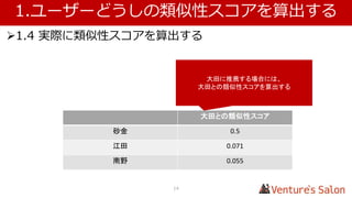 14
行動履歴を機械学習で分析し最適なコンテンツ表示
これまで難解だった機械学習を簡
単かつ短期間で導入できることを
証明（2 週間で構築）
Web サイトの表示を改善し、
新しいエクスペリエンスを提供
蓄積データを機械学習によっ
て分析し最適な講座情報を
発見
ビッグデータ（行動履歴）を
クラウドに蓄積
Web サイト
閲覧者
②蓄積
Azure
Machine Learning
Web サイトでの行動履歴
（講座閲覧履歴）を保存
③分析①収集
④反映
Azure SQL DBWeb サイト
閲覧履歴に基づいた講座の
リコメンデーションを表示
 