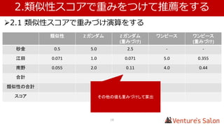 推薦システムの全体像
18
• 大きく4 種類の推薦システムが存在する
レコメンド方式 ルールベース コンテンツベース 協調フィルタリング ベイジアンネットワーク
分析情報 過去の実績
マーケティングデータ
アイテム間の関係性 ユーザーの購買履歴 コンテンツ属性
行動履歴
ロジック 独自ルールに基づき
推薦。
コンテンツ属性を事前
に分析・分類し、関連
性を元に推薦。
購買履歴を自動的に
解析し、ユーザーの嗜
好に応じたアイテムを
推薦。
ユーザーが行動モデ
ルを作成し、確率を計
算した上で、推薦。
メリット 運営者、経営者の意
思を反映しやすい
コンテンツ属性を決定
する際に推薦するもの
を調整できる。
運営者の手間が少な
い。
セレンティビティあり。
目的に応じて、精度の
高い推薦ができる。
デメリット ユーザーの意思が反
映されにくい。
運営者の手間大
セレンティビティなし。
運営者の手間大。
ユーザーの購買履歴
を一定数収集する必
要がある。
計算結果を得られるた
めに時間がかかる。
 