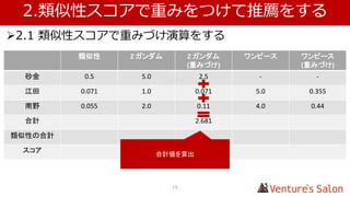 レコメンド方式 ルールベース コンテンツベース 協調フィルタリング ベイジアンネットワーク
分析情報 過去の実績
マーケティングデータ
アイテム間の関係性 ユーザーの購買履歴 コンテンツ属性
行動履歴
ロジック 独自ルールに基づき
推薦。
コンテンツ属性を事前
に分析・分類し、関連
性を元に推薦。
購買履歴を自動的に
解析し、ユーザーの嗜
好に応じたアイテムを
推薦。
ユーザーが行動モデ
ルを作成し、確率を計
算した上で、推薦。
メリット 運営者、経営者の意
思を反映しやすい
コンテンツ属性を決定
する際に推薦するもの
を調整できる。
運営者の手間が少な
い。
セレンティビティあり。
目的に応じて、精度の
高い推薦ができる。
デメリット ユーザーの意思が反
映されにくい。
運営者の手間大
セレンティビティなし。
運営者の手間大。
ユーザーの購買履歴
を一定数収集する必
要がある。
計算結果を得られるた
めに時間がかかる。
推薦システムの全体像
19
• 大きく4 種類の推薦システムが存在する
 