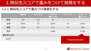 推薦システムの全体像
20
 協調フィルタリングの代表的な判別属性は 2 種類
協調フィルタリングの判別属性
1. ユーザーベース
ユーザーの行動履歴を元にユーザー毎の嗜好の類似値を解析し、
他のユーザーが購入した他のアイテムを推薦する。
2. アイテムベース
ユーザーの行動履歴を元にアイテム間の類似値を解析し関連性の高いアイテムを推薦。
参考資料
• http://www.slideshare.net/takahirokubo7792?utm_campaign=profiletracking&utm_med
ium=sssite&utm_source=ssslideview
• http://japan.zdnet.com/article/20373064/
• http://japan.zdnet.com/article/20374062/
 