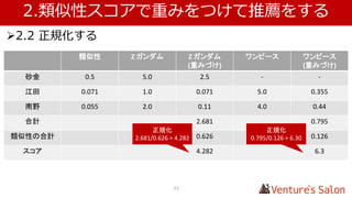 1.ユーザーどうしの類似性スコアを算出する
1.1 類似性の定義:同じ商品への評価が高い(低い)と類似性が高い
1.2 データの準備:ユーザーから各アイテムへの評価をリスト化
23
システムに合わせた類似性を定義しデータを用意する
ユニコーン ガンダム This is it
砂金 5.0 3.0
江田 2.0 5.0
南野 1.0 4.0
大田 5.0 2.0
 